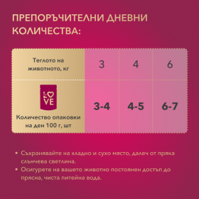 Пълноценен пауч за кучета My Love Adult dogs with turkey с Пуешко месо